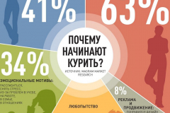 22p_pochemy_kuryat